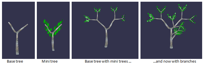 Base Tree to Full Tree Sequence 