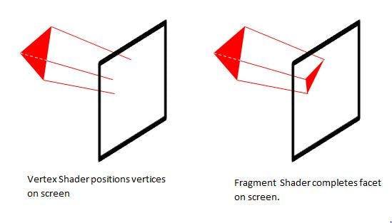 Introduction to Shaders