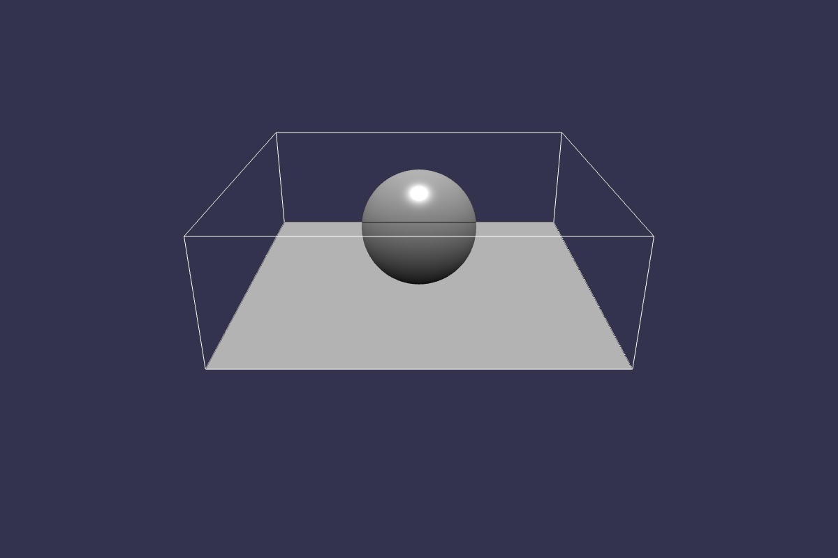 Drawing Bounding Boxes