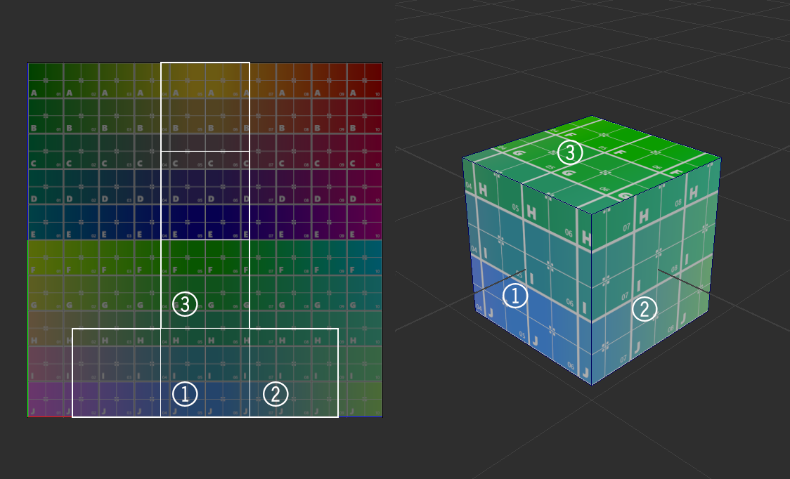 A cube laid out in UV space overlapping a debug grid texture containing a gradient of colors with letters and numbers in each grid cell which wraps around the cube