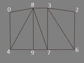 Materials and Vertices  Babylon.js Documentation