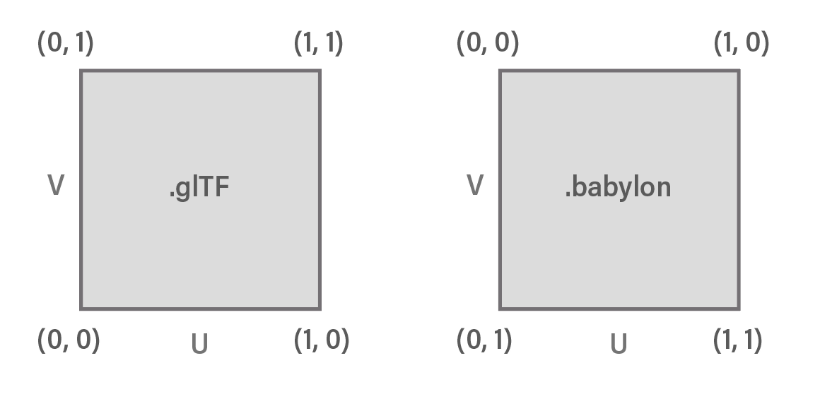 Normal Maps | Babylon.js Documentation