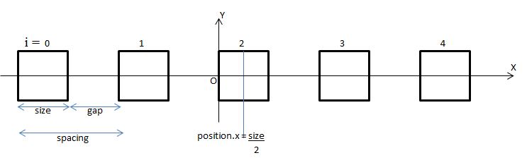 spaced boxes positions