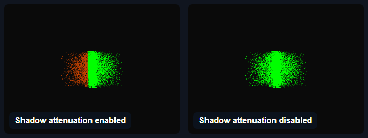Shadow-attenuation debug view with the albedo input enabled and disabled