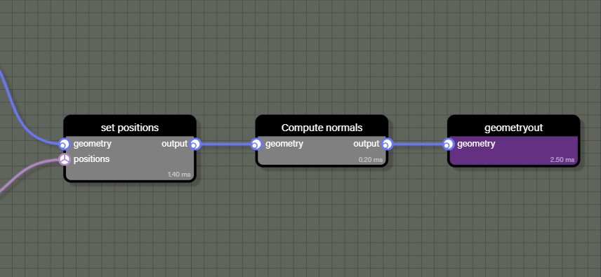 NodeGeometry representation