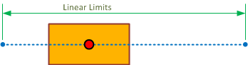 Constraint Linear Limits