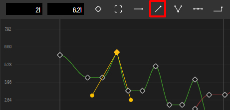 Linear Tangents