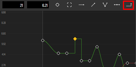 Step Tangents