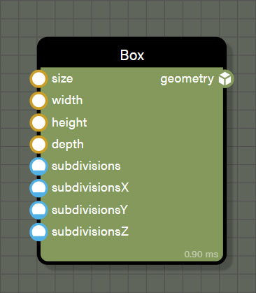 Box source node