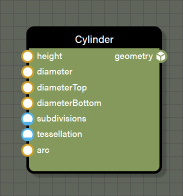 Cylinder source node